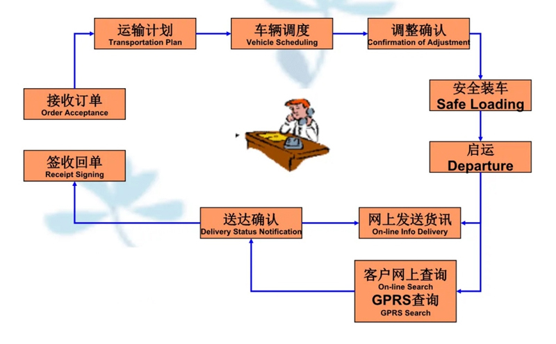 苏州到泰兴搬家公司-苏州到泰兴长途搬家公司